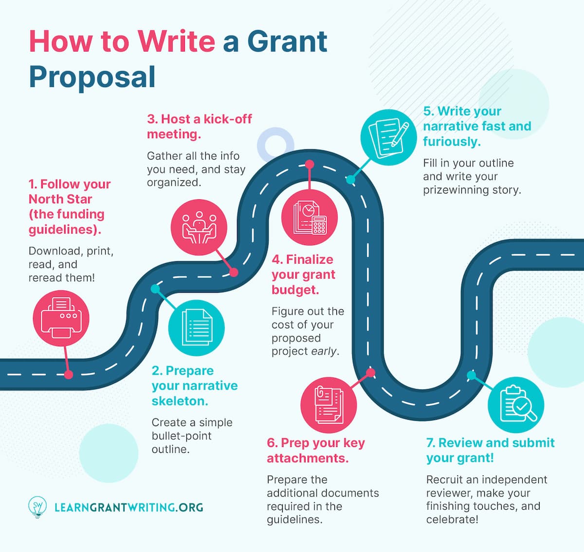 how-to-write-a-grant-proposal.jpg