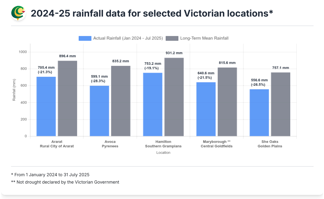 graph.rainfall.png
