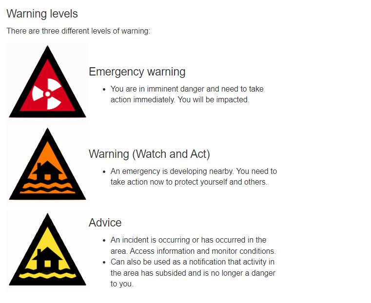 warning levels.png