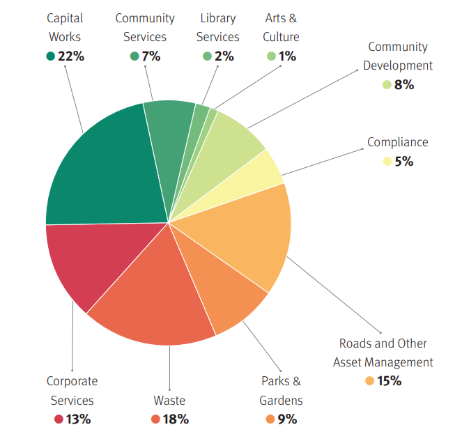 Rates-graph-2023.png